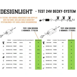 Designlight Decky Förlängningskabel
