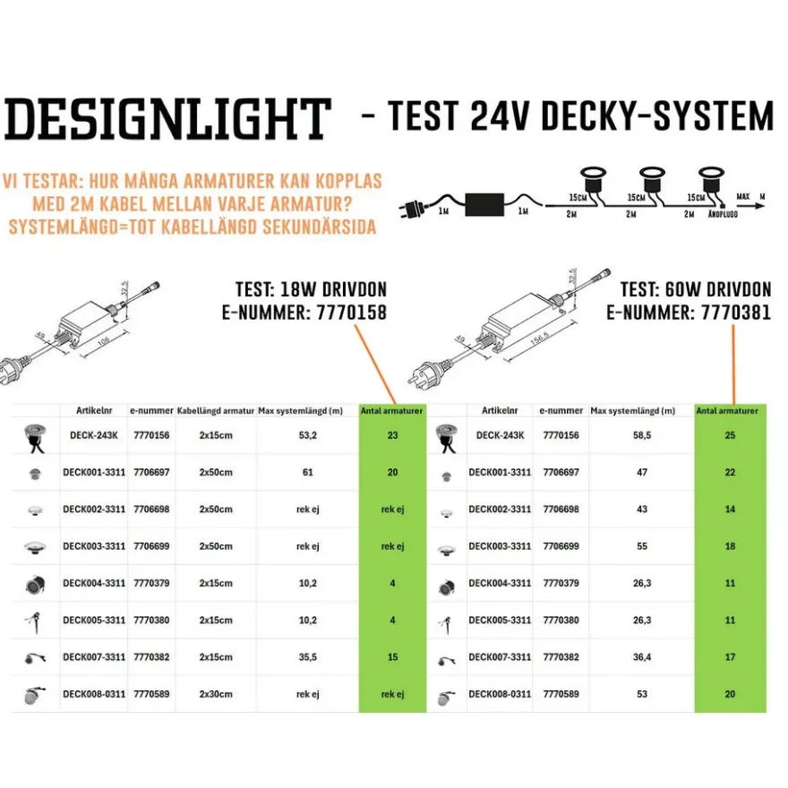 Designlight Decky Glassten Rektangulär 24V DC