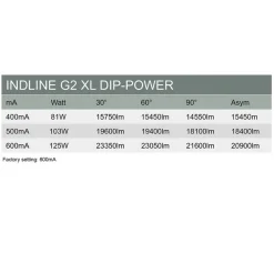 Hide-a-lite Indline G2 IP23 XL As