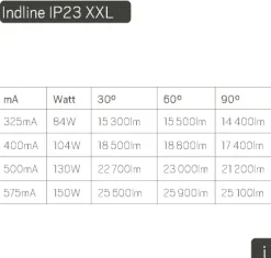 Hide-a-lite Indline IP23 XXL Medium 60° Industiarmatur 4000K