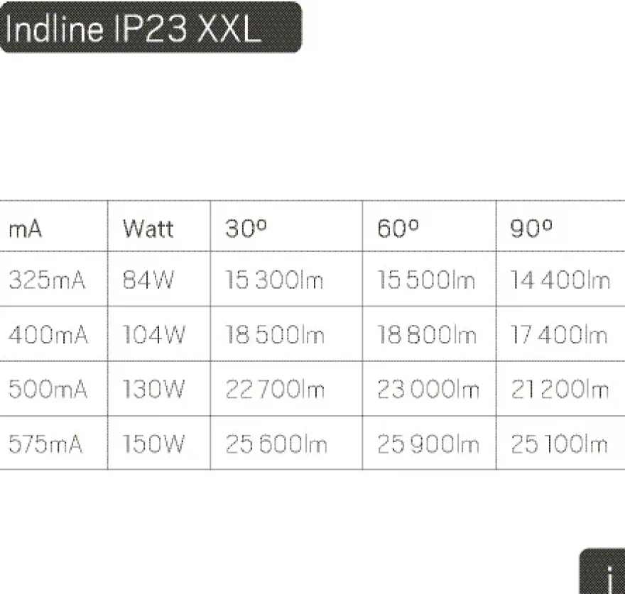 Hide-a-lite Indline IP23 XXL Medium 60° Industiarmatur 4000K
