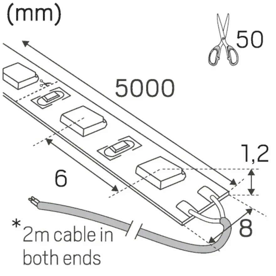 Hide-a-lite LEDstrip Highlum IP20
