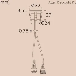 Llitt Allan Decklight Kit