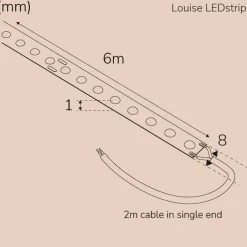 Llitt Louise Ledstrip COB DOT IP20 6m
