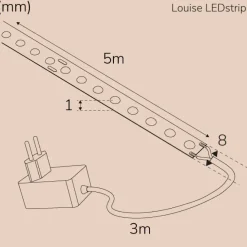 Llitt Louise Ledstrip KIT COB DOT IP20 5m